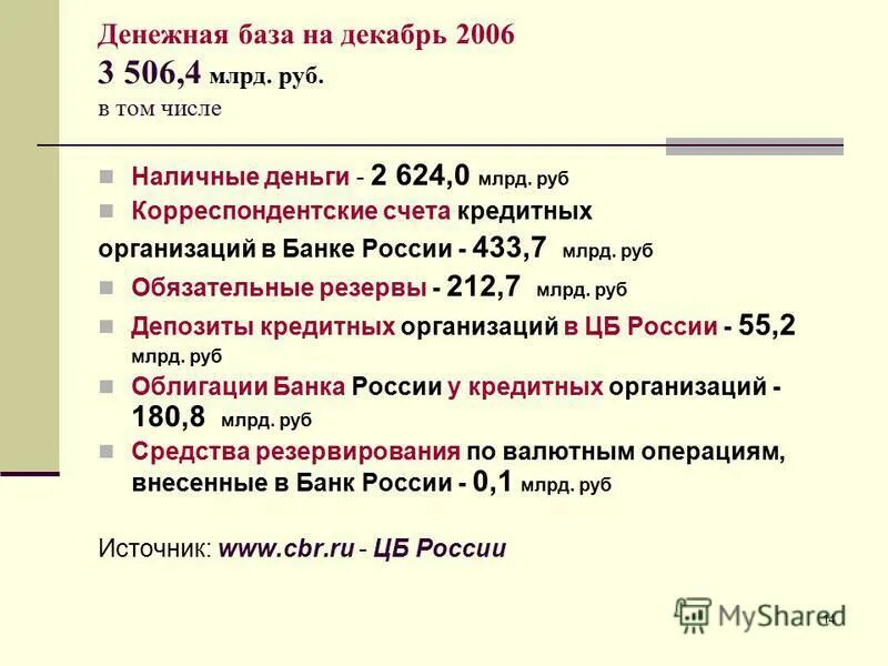 в том числе в наличной. расчет денежной базы. в том числе в наличной. население города н увеличивается на 5. в том числе в наличной.