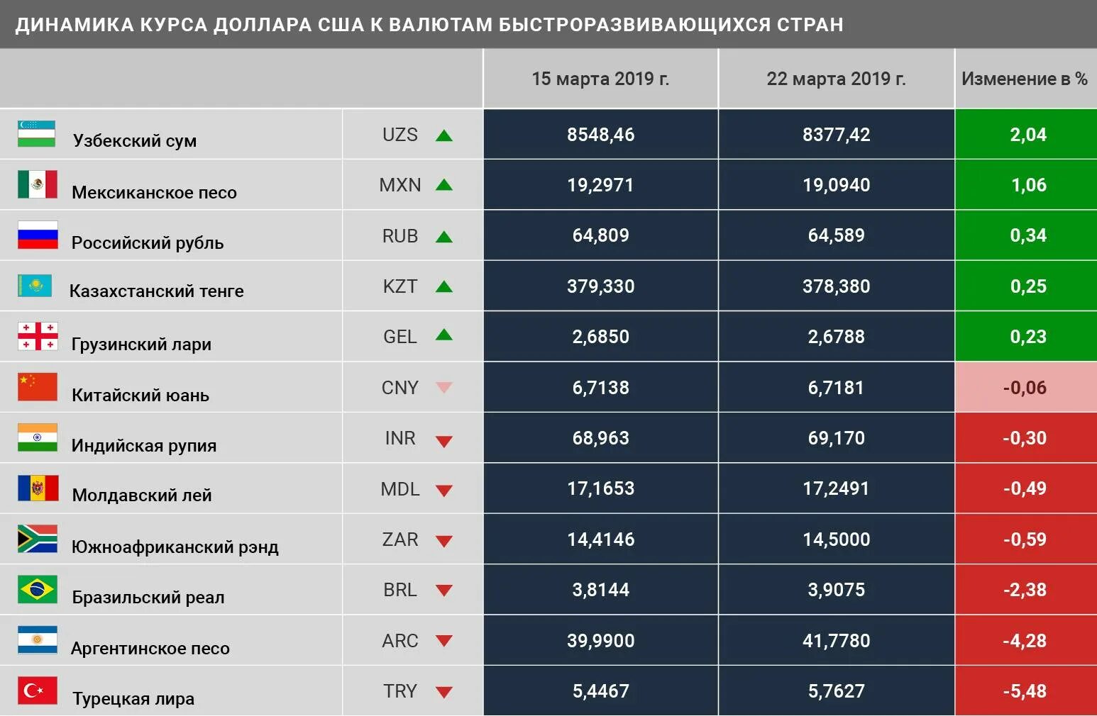 Курс валют в Узбекистане. Валюта курс доллар Узбекистан. Kurs valyuta Uzbekistan. Курс доллара в Узбекистане.