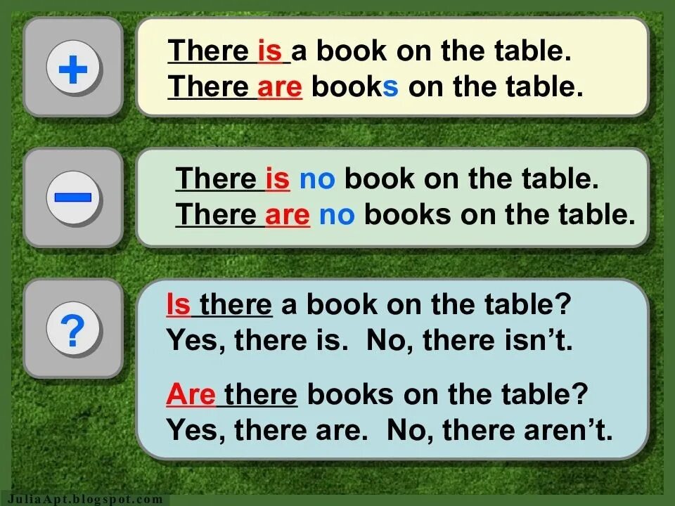 There were once two. There is there are правило. There are there is правила. There is there are таблица. There is are правило.