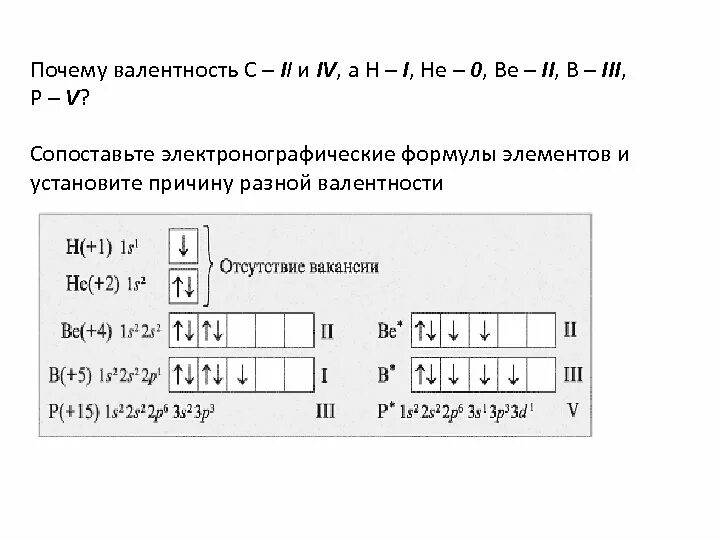 Валентные возможности атомов