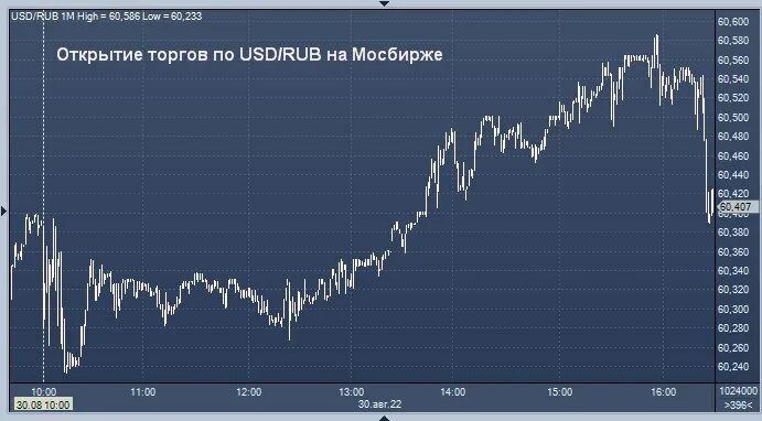 Курс цб cny. USD ЦБ. USD ЦБ курс евро. Курс евро ЦБ. Гривна к доллару.