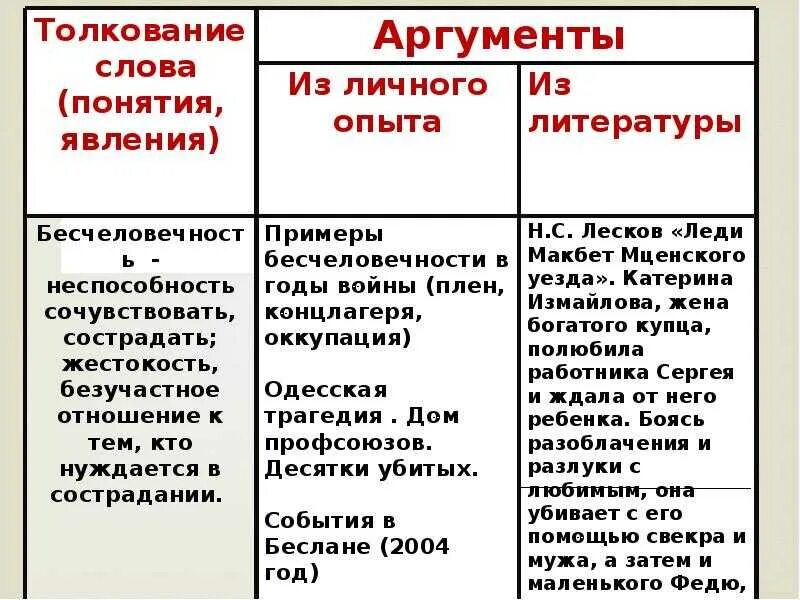 Аргументы. Жестокость Аргументы из литературы. Безжалостность аргумент из литературы. Аргументы о жесткость из литературы.