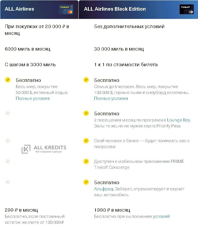 Тинькофф all Airlines. Тинькофф Эйрлайнс дебетовая условия. Tinkoff invest карта. All Airlines тинькофф разница кредитная.