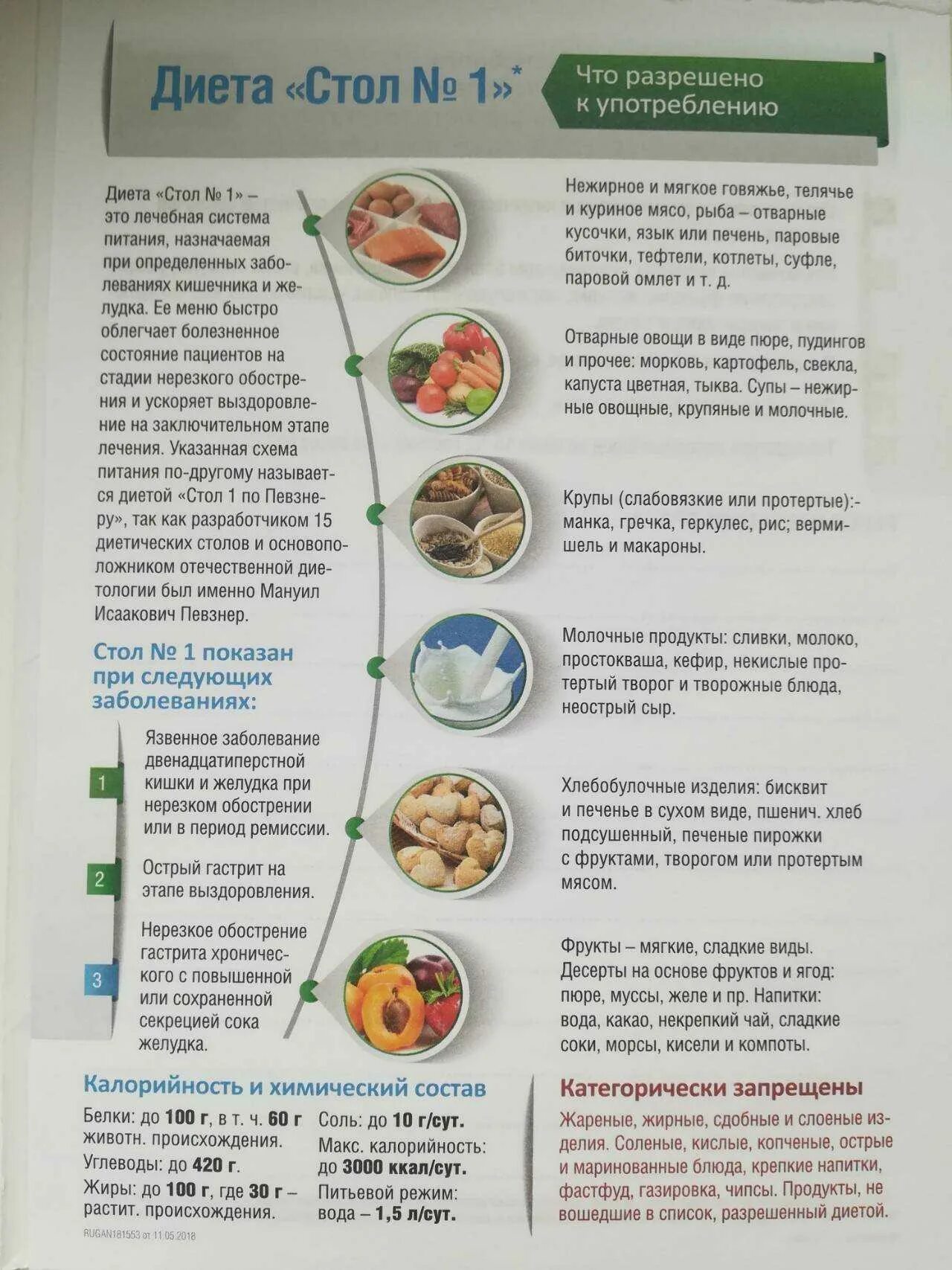 Меню при язве желудка на неделю. Диета 1 стол что можно что нельзя таблица меню на неделю. первый стол диета меню. диетический стол меню. питание 1 стол меню.