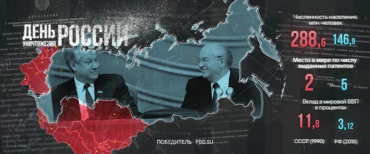 Дата уничтожения. День уничтожения ссср. день независимости россии от ссср. уничтожение россии. уничтожение российского народа.