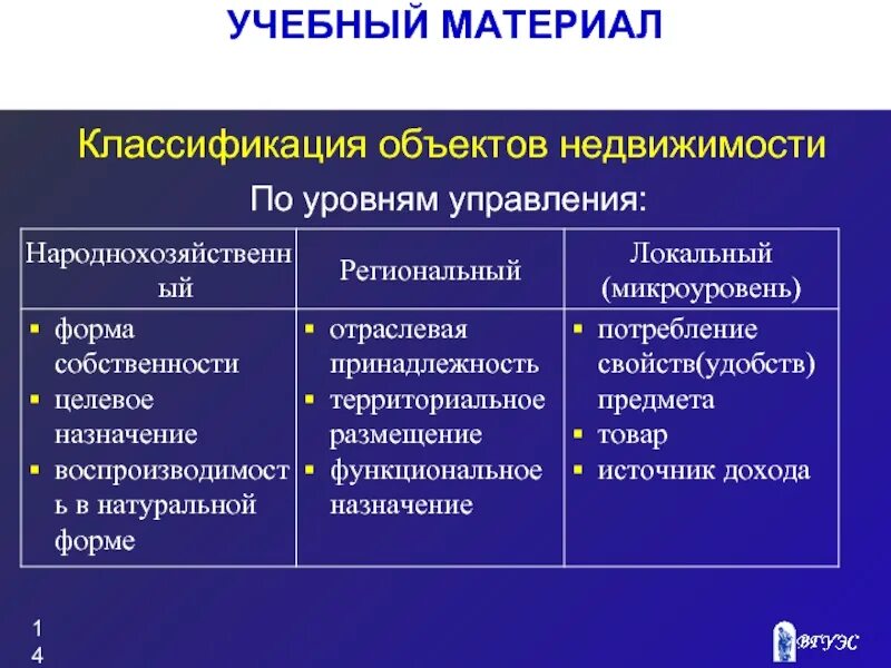 Управление объектами недвижимого имущества. Классификация недвижимости. Классификация объектов недвижимости. Классификация объектов недвижимости таблица. Классификация жилой недвижимости.