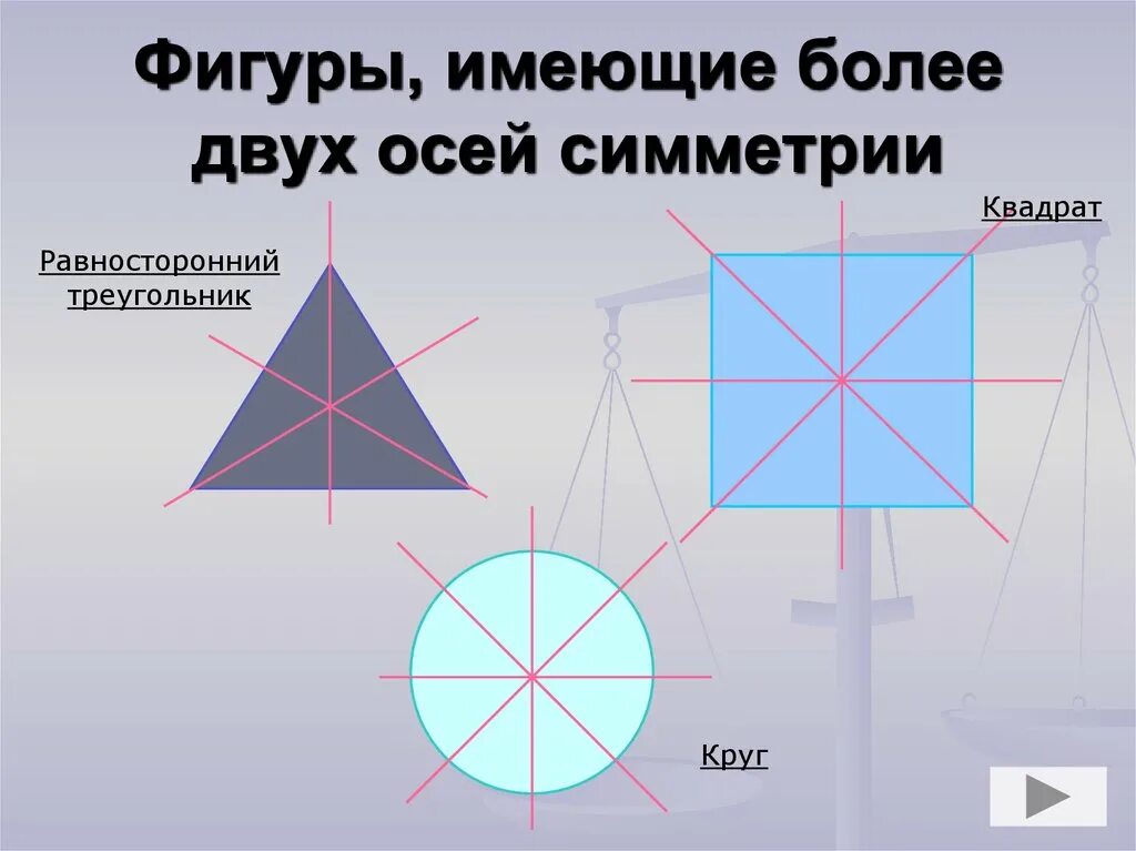 Укажите фигуры которые обладают центральной симметрией. Фигуры обладающие осью симметрии. Несколько осей симметрии. Фигуры обладающие осевой симметрией. Фигуры обладающие двумя осями симметрии.