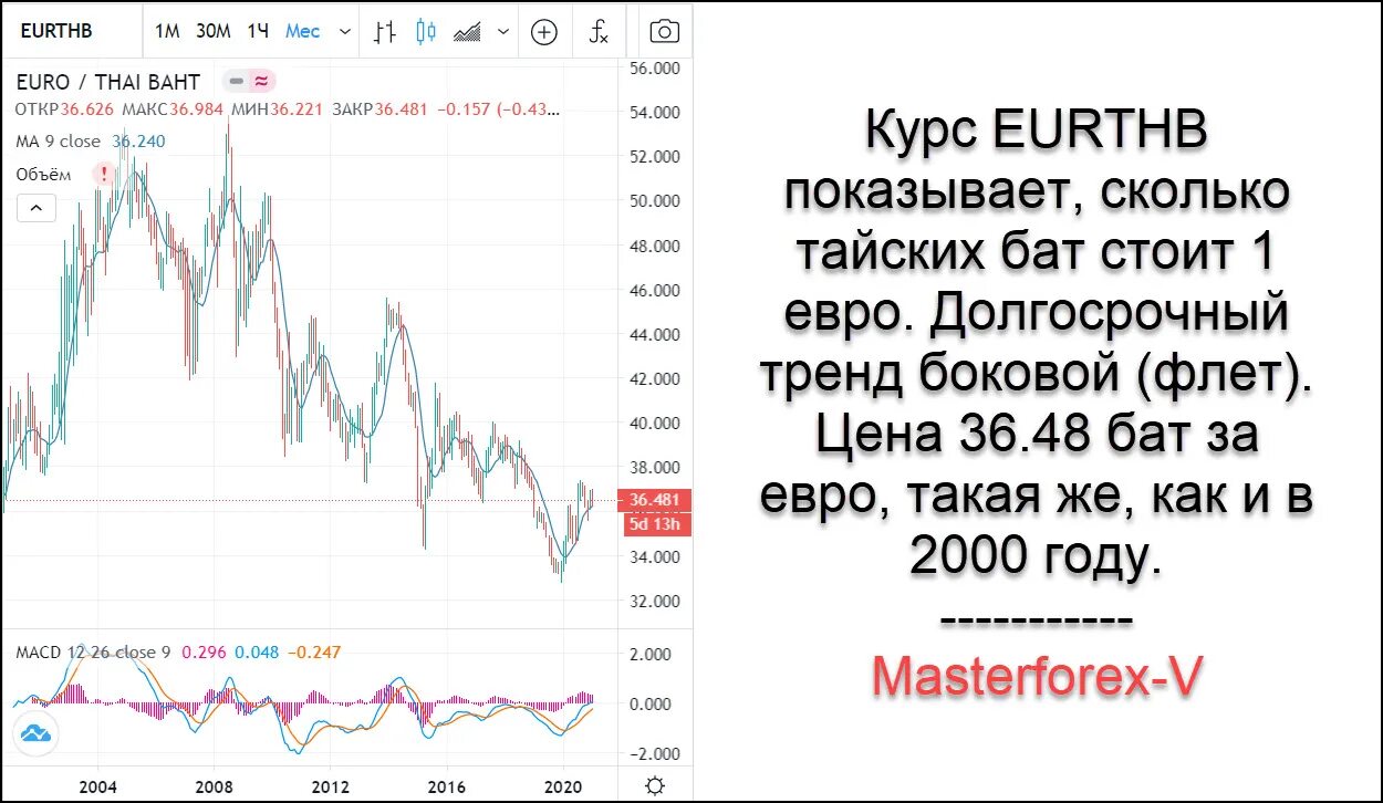 200 батов в рублях сколько. Курс тайского бата к рублю график за 10 лет. Доллар к Бату в Тайланде. Курс рубля к Бату. Курс тайского бата к доллару на сегодня.