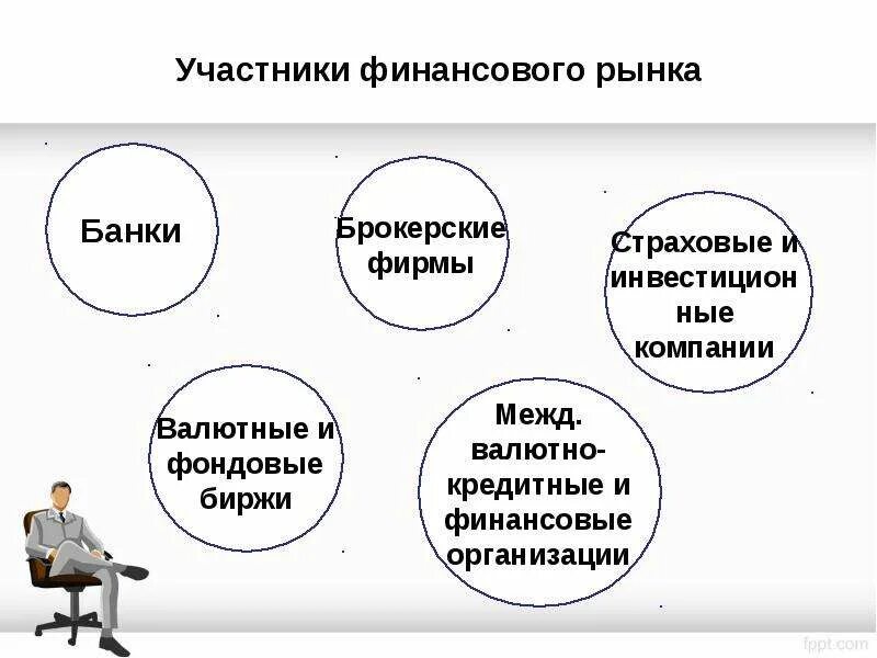 Участники международного рынка. Участники финансового рынка схема. Участники финансового рынка. Функции участников финансового рынка. К участникам финансового рынка относятся:.