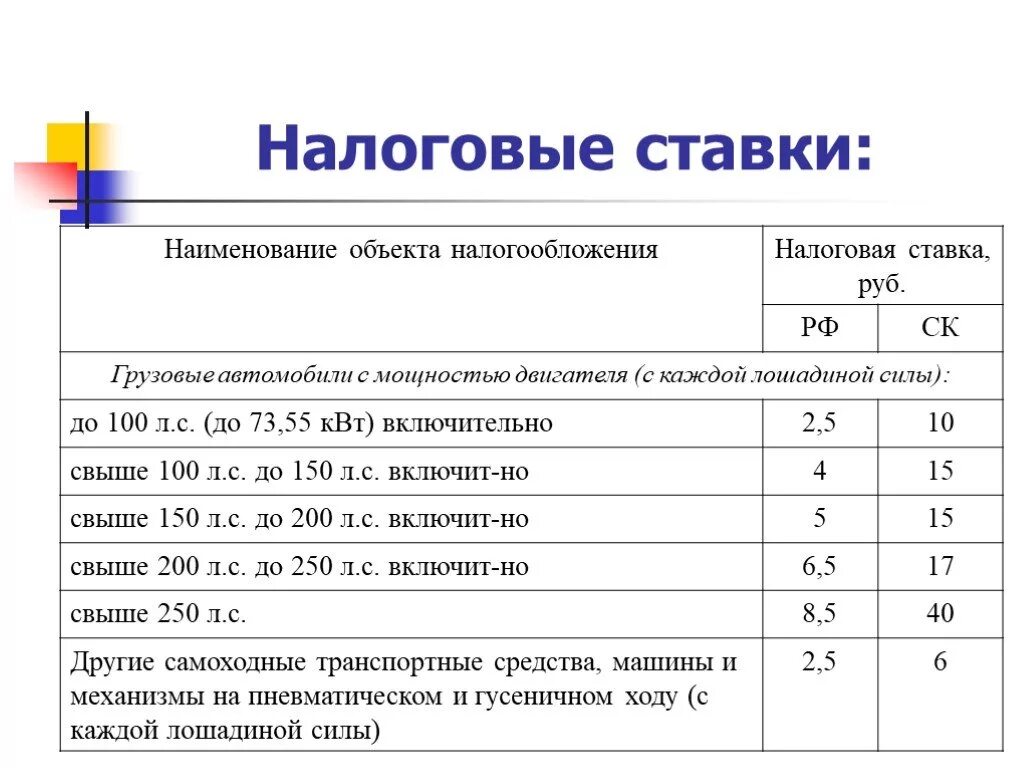 Аренда налоговая ставка