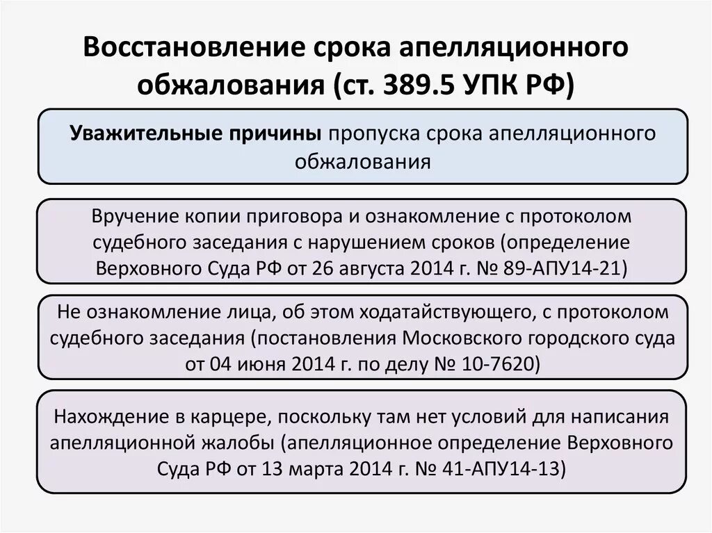 Срок рассмотрения жалобы упк. Срок апелляционного обжалования в уголовном процессе. Сроки обжалования судебных решений. Сроки обжалования апелляционного производства УПК. Процедура апелляции в уголовном.