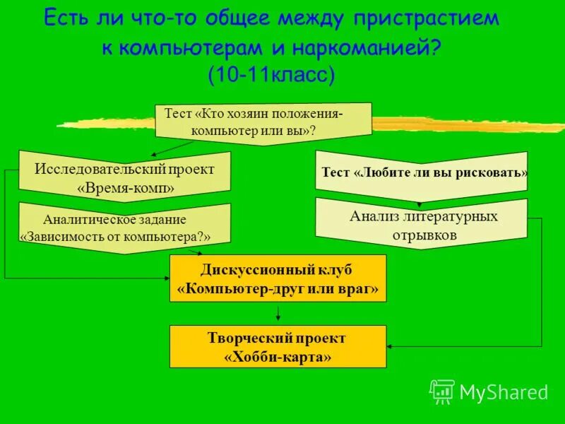 На дне моей жизни анализ 7 класс