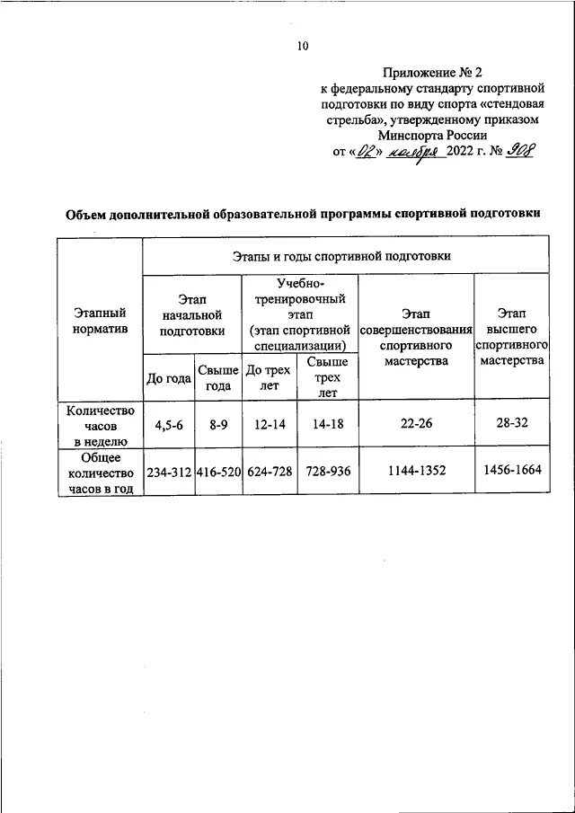 Федеральный стандарт спортивной подготовки 2022 года. Этапы спортивной подготовки федеральные стандарты. Федеральный стандарт спортивной подготовки. Федеральный стандарт спортивной подготовки 2022 года. Федеральный стандарты по виду спорта футбол.