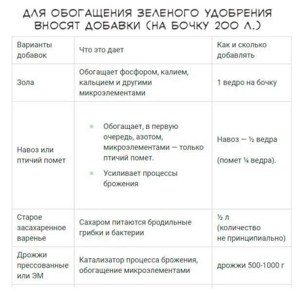 Как развести дрожжи для подкормки рассады. Комплексные удобрения для томатов в теплице. Как развести дрожжи для подкормки. Состав травяного настоя для подкормки. Подкормка огурцов дрожжами в открытом грунте.