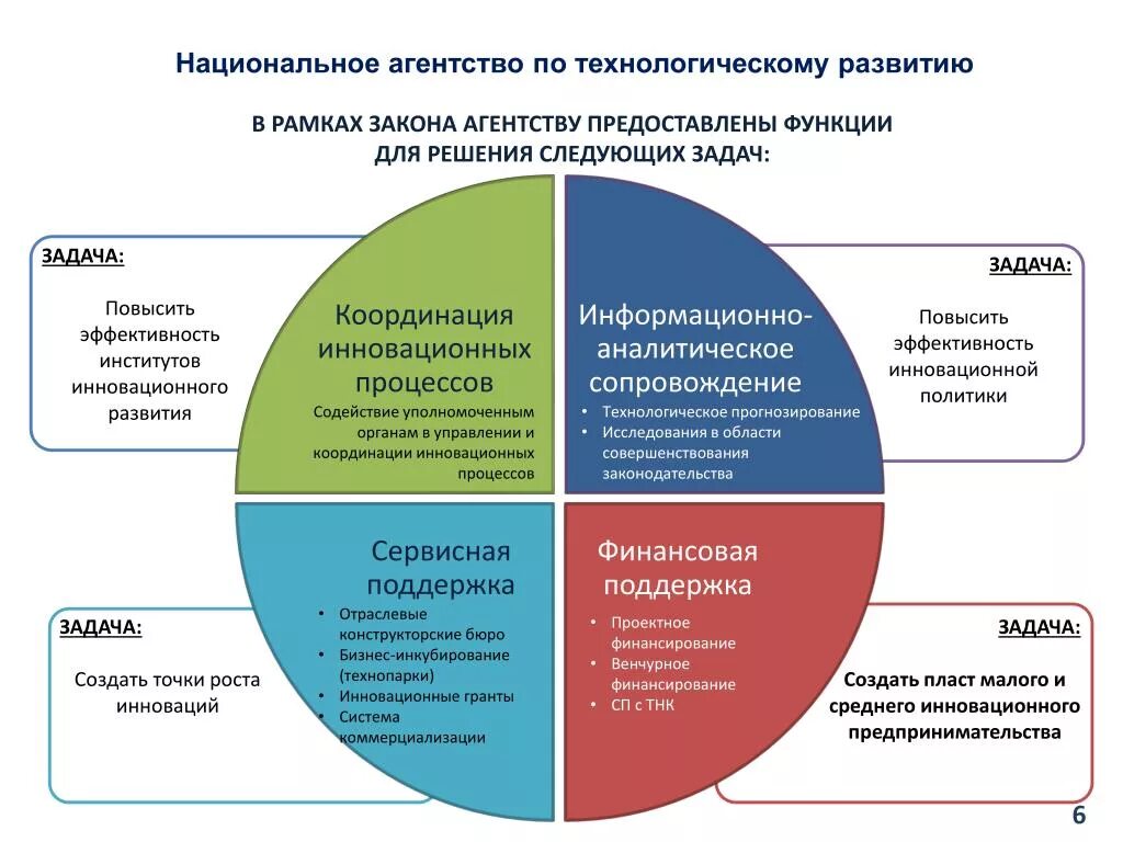 Проблемы инновации образование. Стратегия инноваций. Устойчивое развитие схема. Устойчивое развитие предприятия цели. Проблемы инновационного развития организации.