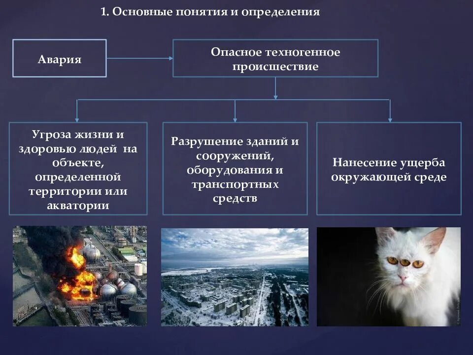 Понятия опасной ситуации. Техногенные Чрезвычайные ситуации. Техногенные опасности и угрозы. Понятие ЧС техногенного характера. Классификация техногенных аварий.