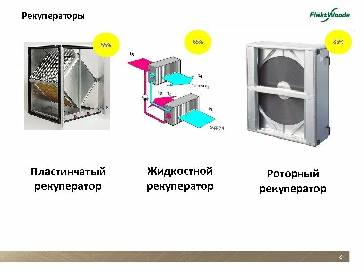 Рекуперация теплоты