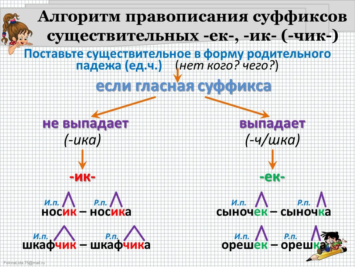 Правописание суффиксов чик щик имен существительных презентация. Суффиксы ЕК ИК. ЕК ИК В суффиксах существительных. Правописание суффиксов ЕК ИК Чик. Правописание суффиксов ЕК.