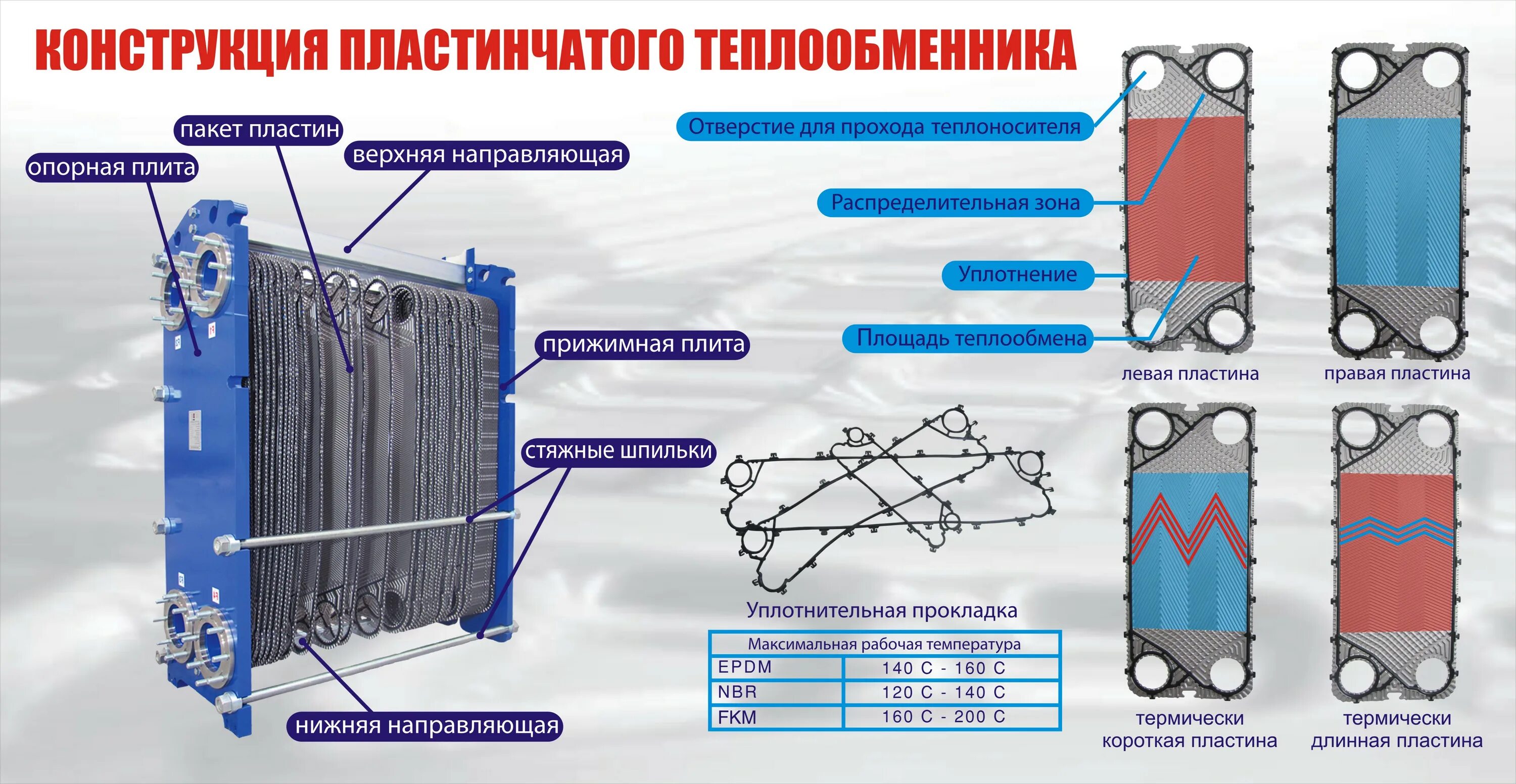 Схема пластины пластинчатого теплообменника. Разборный пластинчатый теплообменник схема. Теплообменник пластинчатый m15-BFG. Пластинчатый теплообменник q055mgs162. Ремонт пластинчатого