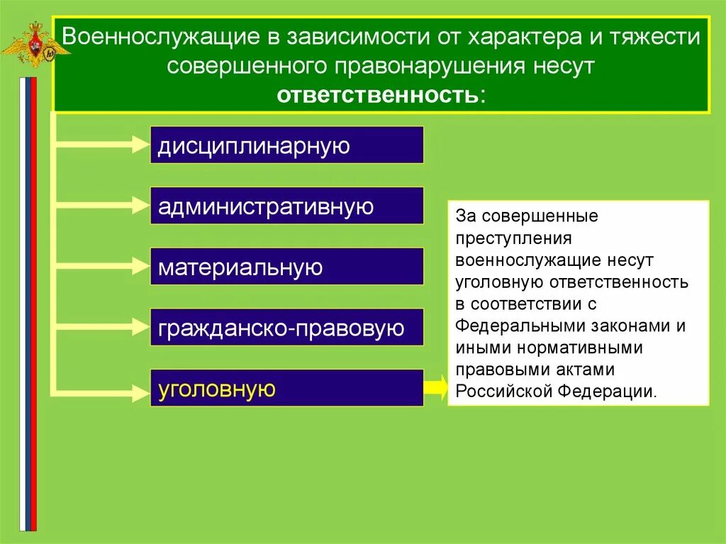 За какие правонарушения несут ответственность военнослужащие. Ответственность военнослужащих. ответственность военнослужащих за правонарушения. административная ответственность военнослужащих.