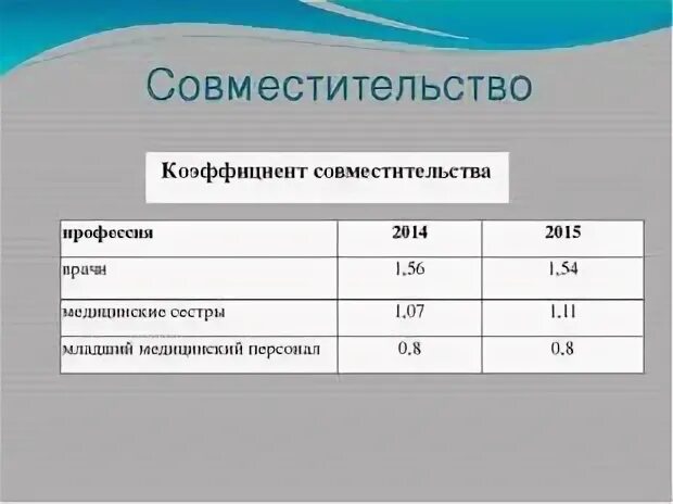 Максимальное количество совмещений