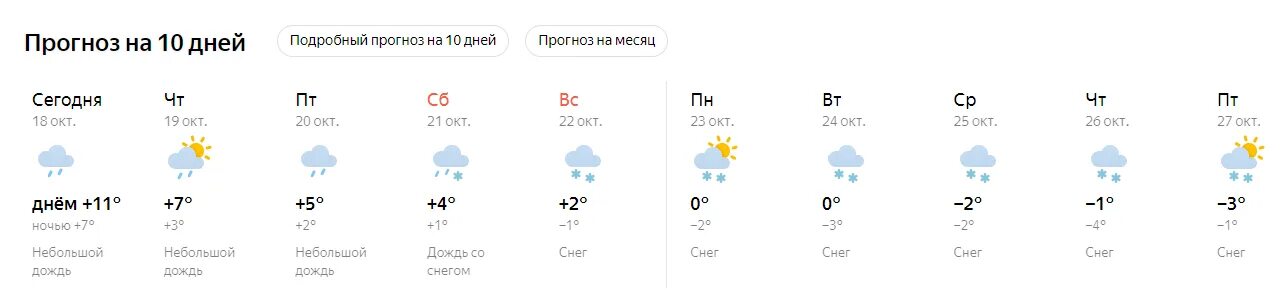 Погода кемеровская область мыски на 10 дней. Прогноз погоды в Зеленодольске. Погода в Зеленодольске на 10 дней. Погода в Зеленодольске на 10. Прогноз погоды в Зеленодольске РТ.