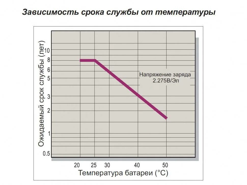 Какой срок службы аккумулятора. Нормы сроков службы стартерных аккумуляторных батарей рд -3112199-1089-02. срок эксплуатации акб. емкость автомобильного аккумулятора от напряжения. срок службы автомобильного аккумулятора.