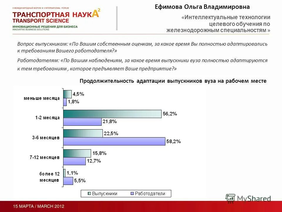 ваша собственная оценка. ваша собственная оценка. промежуточная оценка результатов. ваша собственная оценка. ваша собственная оценка.