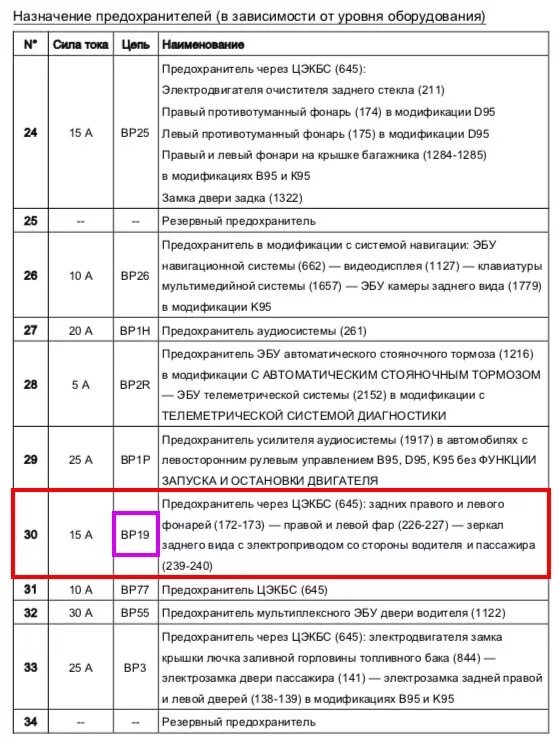 Где находятся предохранители рено меган 3. Схема предохранитель поворотника на Renault Megane. Предохранитель заднего хода Рено Меган 2. Предохранители на Рено Флюенс 2011 года. Блок предохранителей Рено Флюенс 2013.