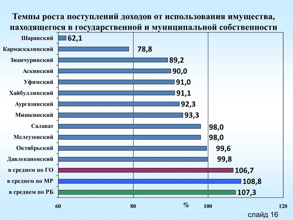 Доходы от использования имущества находящегося. Доходы от использования муниципального имущества. доходы от использования государственного имущества. доходы от использования госимущества. доходы от использования имущества, находящегося в мун. собственности.
