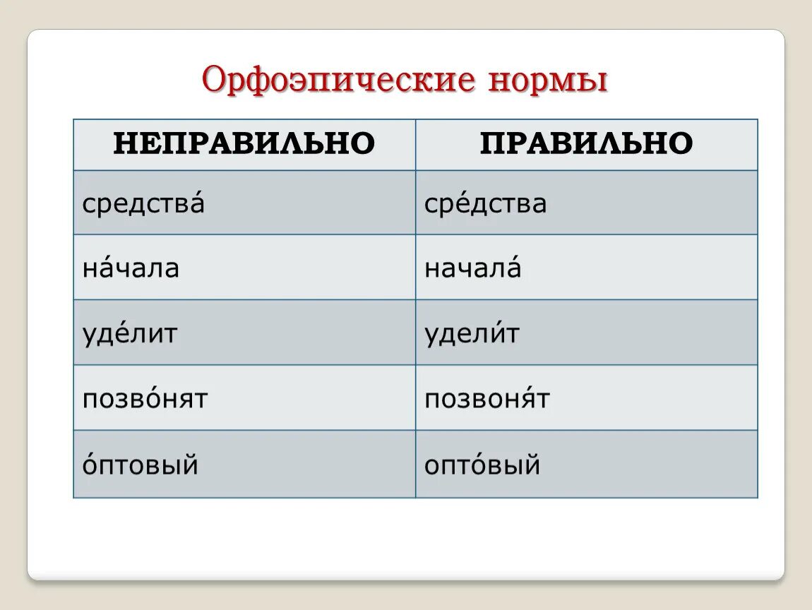 Где правильно а где неправильно. Неправильно как пишется. как написать неправильно или не правильно. не правильно или неправильно. не правильно или неправильно как пишется.