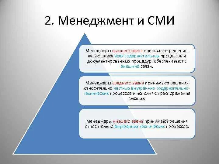 Сми предприятия. Менеджмент СМИ. Менеджер среднего звена. Менеджер высшего звена. История менеджмента.