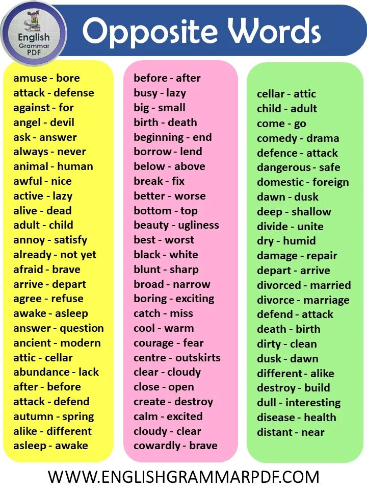 Write the opposites words. Opposites in English. Opposite Words in English. 1000 Opposite Words. Antonym Words in English.