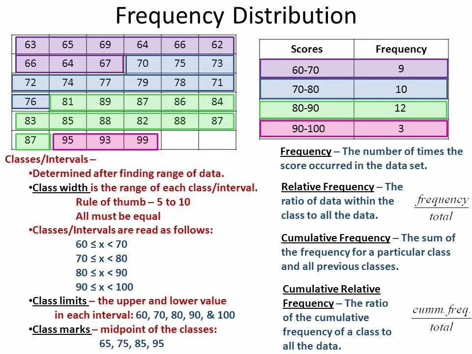 How to calculate Frequency distribution. Relative Frequency distribution. Relative Frequency Formula. Interval class.