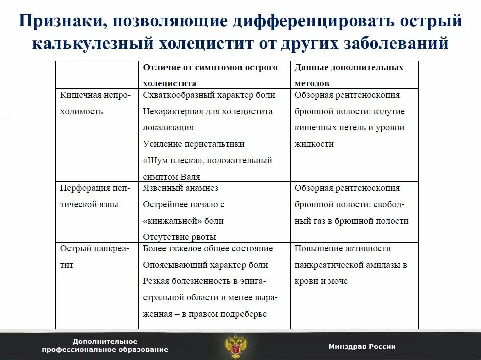 Хронический калькулезный холецистит код. Острый калькулезный холецистит дифференциальная диагностика. Диф диагностика хронического холецистита. Дифференциальный диагноз калькулезного холецистита. Дифференциальный диагноз хронического калькулезного холецистита.