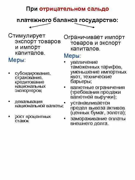 Сальдо платежного баланса. Положительное сальдо платежного баланса. Отрицательное сальдо платежного баланса страны. Отрицательное сальдо платежного баланса. Активное сальдо платежного баланса.