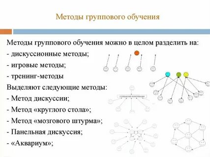 Что относится к методам слова