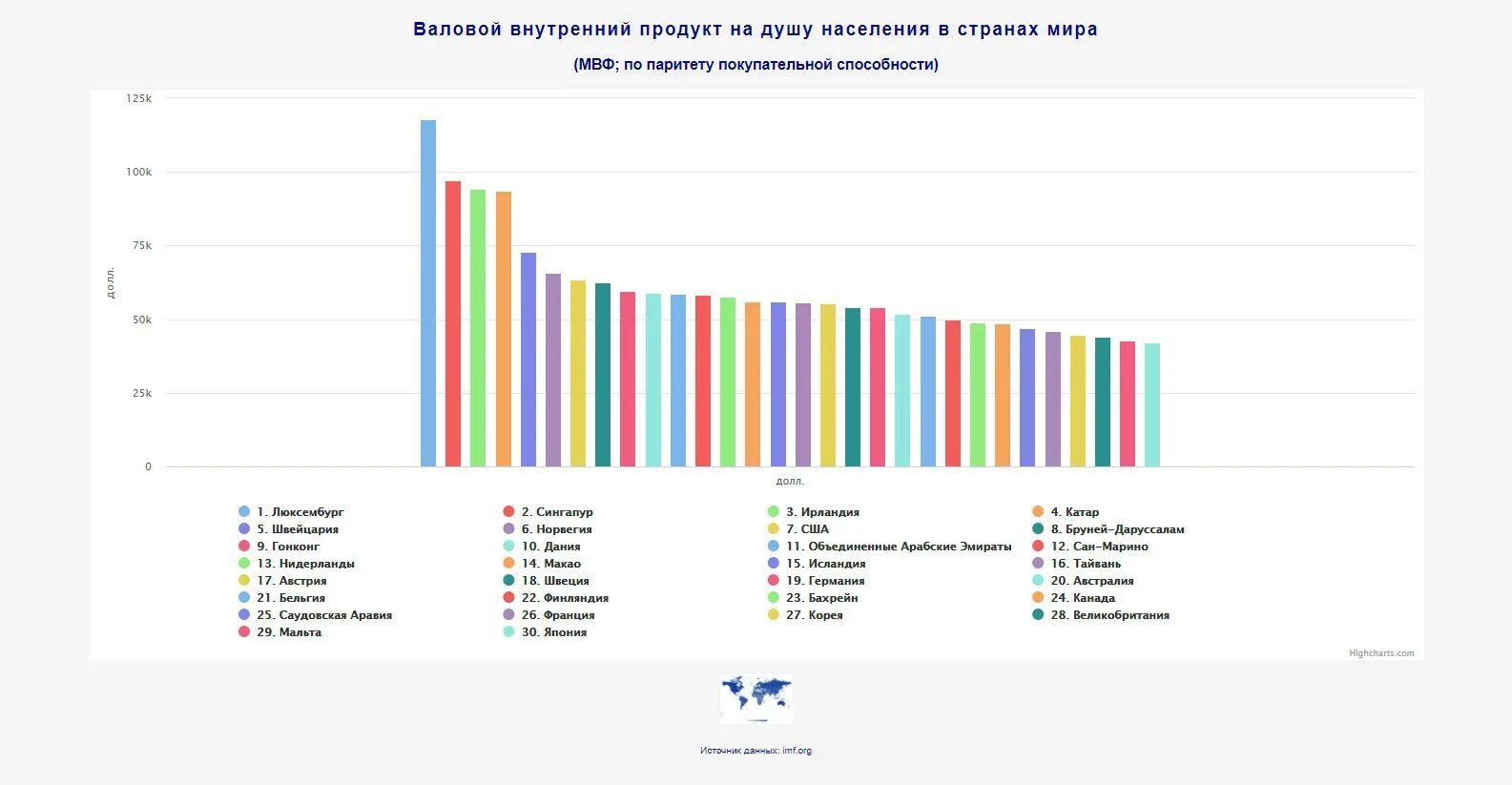 Ввп москвы на душу. Ввп москвы на душу. Показатели на душу населения. Ввп черногории на душу. Ввп москвы на душу.