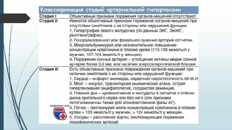 Классификация АГ по стадиям. Классификация гипертонической болезни по степени. Классификация ГБ по стадиям. Стадии гипертонической болезни классификация