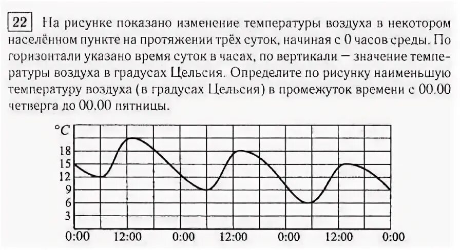 Температура 3 июня. График изменения температуры воздуха. На рисунке показано изменение температуры. На рисунке показано изменение температуры воздуха на протяжении трех. На графике показано изменение температуры воздуха.