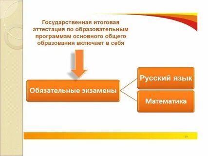Основное общее образование это обязательно