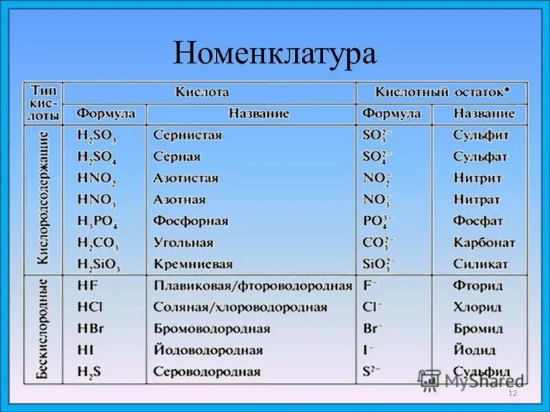 Как называется 8 4. В честь кого названы месяца года. Номенклатура основных неорганических веществ. Как называется 8 4. Сотая часть метра это сантиметр.