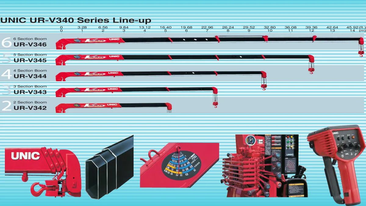 юник 340 схема грузоподъемности. манипулятор unic urv 373. Unic модель кму ur-v370. юник 340 грузоподъемность. Unic технические характеристики.