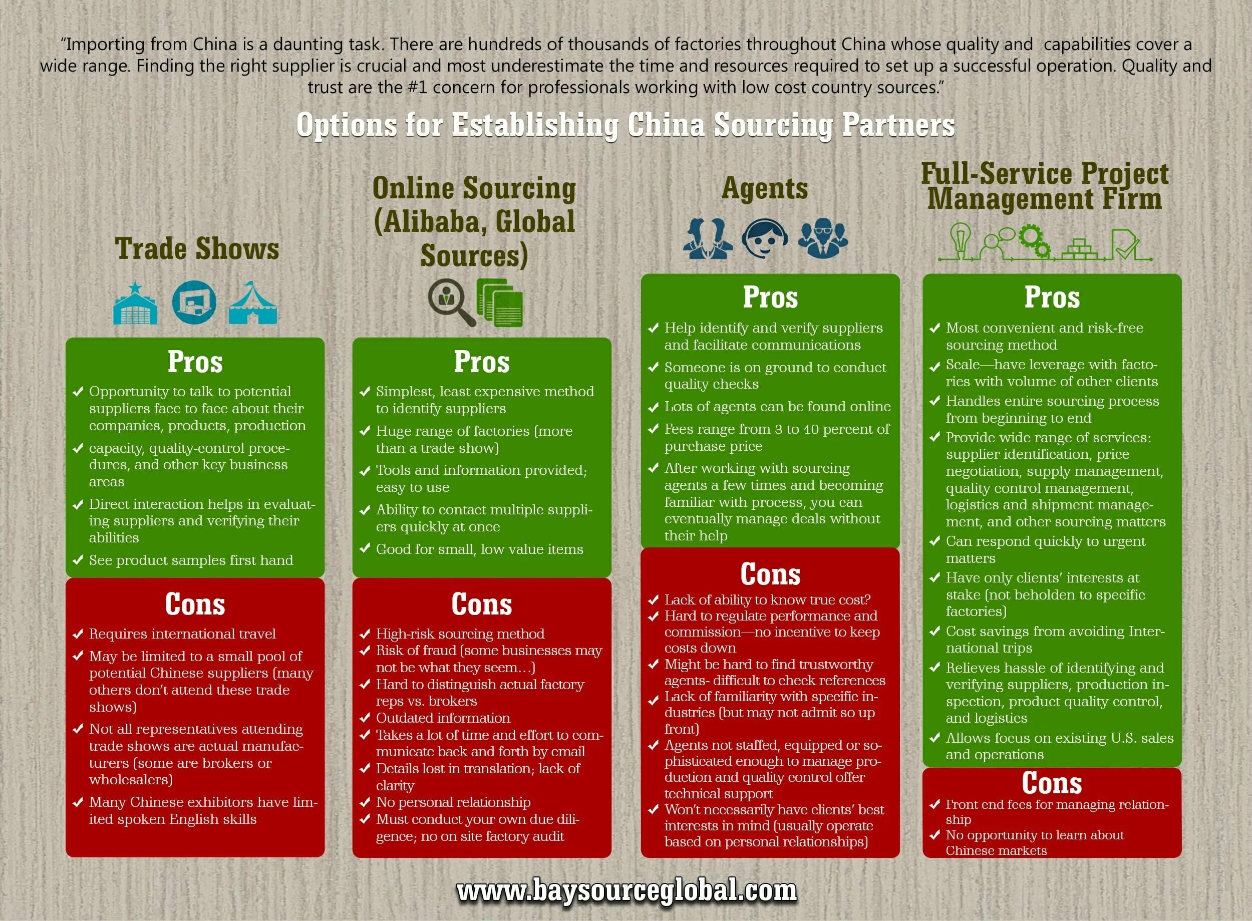 More pros than cons. Globalization Pros and cons. Free trade Pros and cons. Product quality Control. Risk Pros and cons.