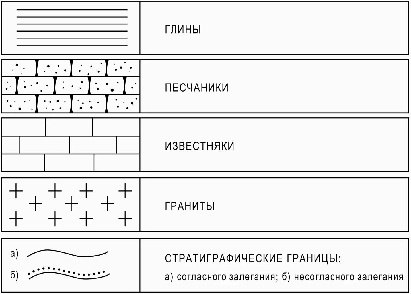 Таблица залегания пород. Возраст залегания горных пород таблица. Порядок залегания горных пород по возрасту таблица. Залегание горных пород по возрасту таблица. Слои горных пород по возрасту таблица.