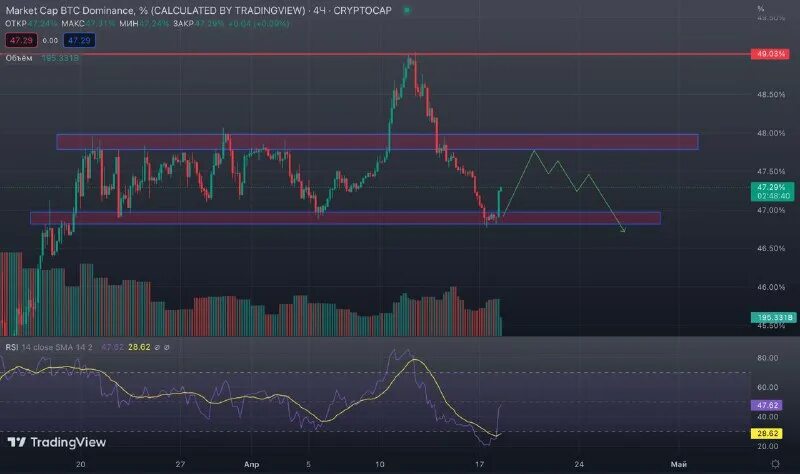трейды тг. графики олимп трейд. демо счет финам. олимп трейд удачные сделки фото. трейды тг.