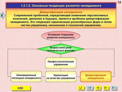 Возникновение современного менеджмента