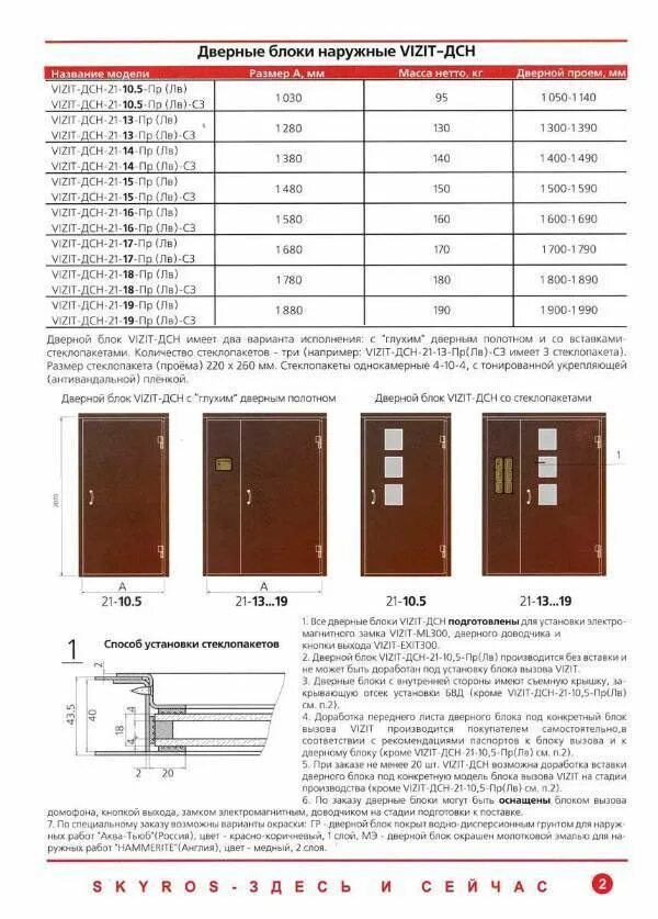 Стандарты дверей в квартире. Ширина дверной коробки входной металлической двери. Размер входной металлической двери с коробкой стандарт. Входная дверь Размеры с коробкой металлическая 960мм. Размер двери стандарт входной железной.