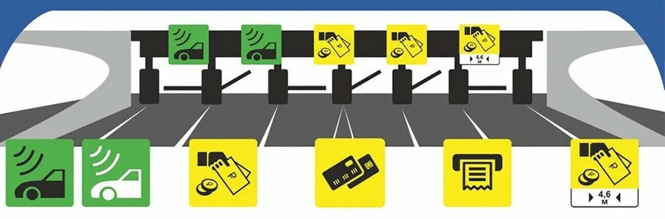 Как оплатить проезд по платной дороге м11. Знаки на платной длрлшк. Платная дорога обозначения. Знак транспондера на платной дороге.