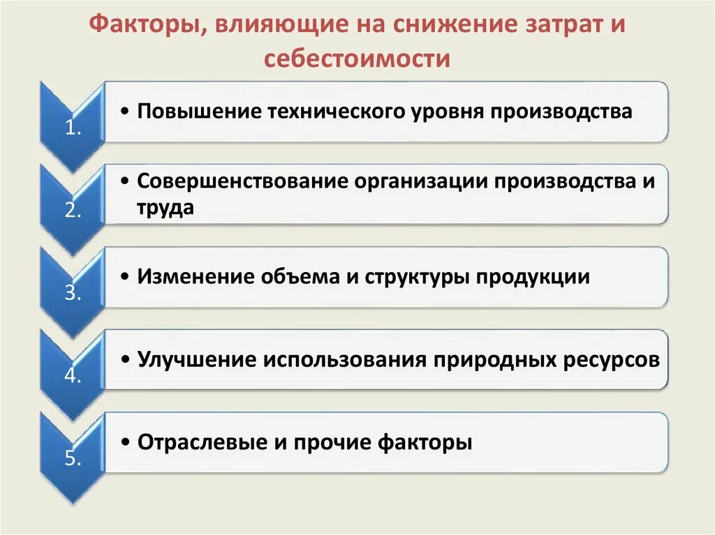 Влияние цены на производство. Производственные факторы влияющие на снижение себестоимости. Факторы снижения затрат. Факторы влияющие на себестоимость. Факторы снижения затрат на предприятии.